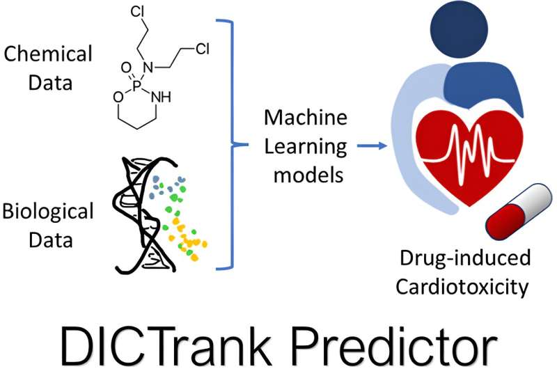 De-risking drug discovery with predictive AI