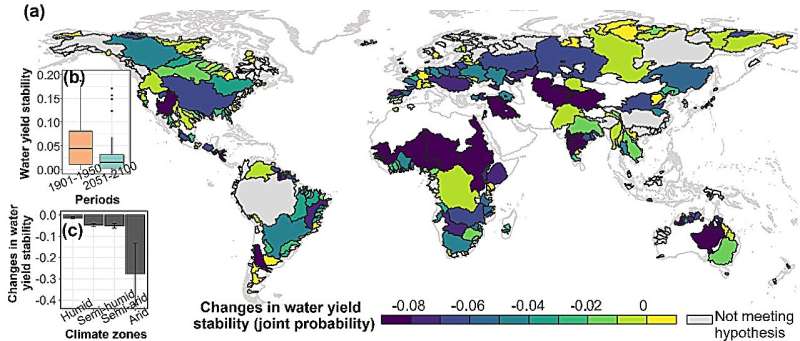 Disminución de la estabilidad del rendimiento hídrico en las cuencas
