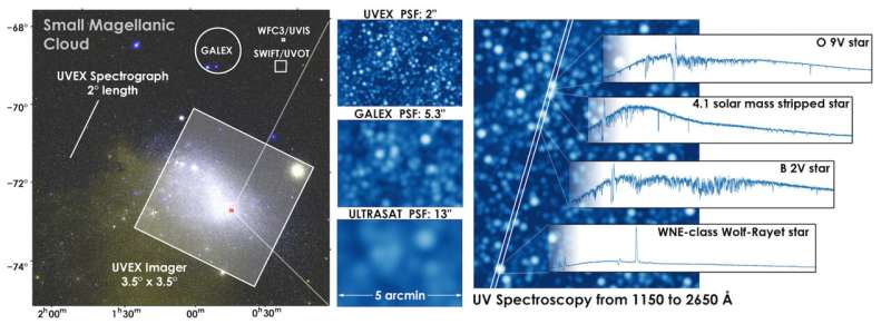 Deep-mapping the night sky for hot stars