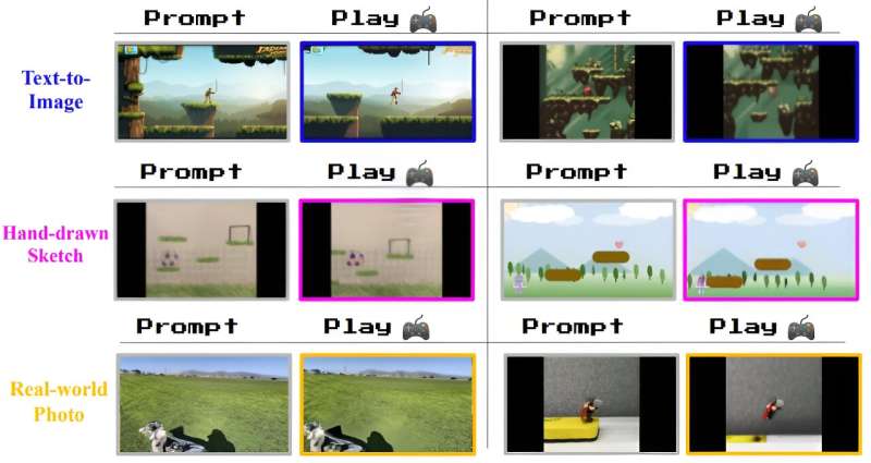 DeepMind demonstrates Genie, an AI app that can generate playable 2D worlds from a single image