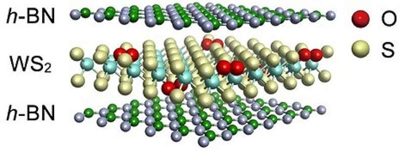Defect removal of 2D semiconductor crystals: Trapping oxygen molecules offers greater control