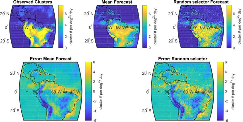 Deforestation in the Amazon may be decreasing the frequency of thunderstorms in South America