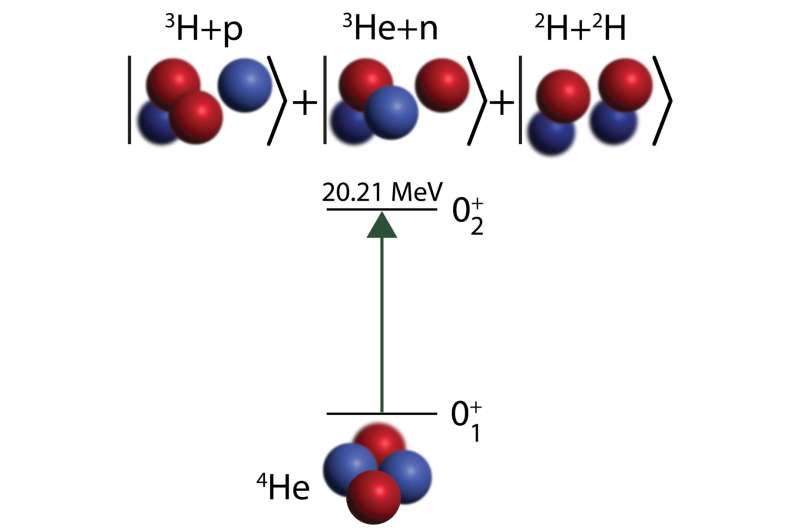Description of the proton-decaying 02+ resonance of the α particle