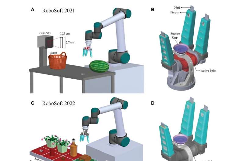 Designing the ideal soft gripper for diverse functionalities