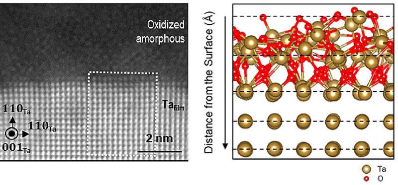 Direct view of tantalum oxidation that impedes qubit coherence