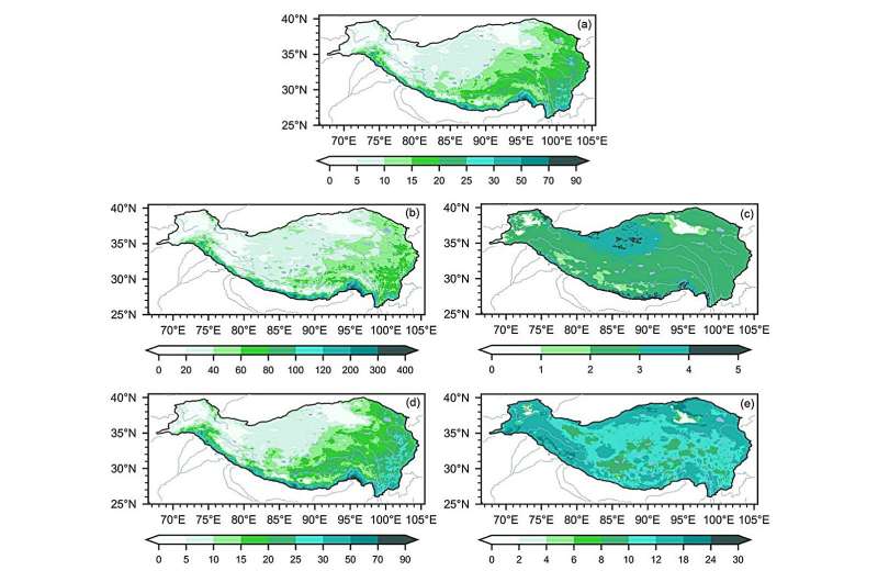 Discernible disparities in atmospheric circulation and precursor anomalies exerting influence on extreme precipitation events across diverse regions of the Tibetan Plateau