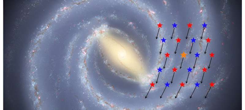 Discovery of ancient stars on the stellar thin disk of the Milky Way