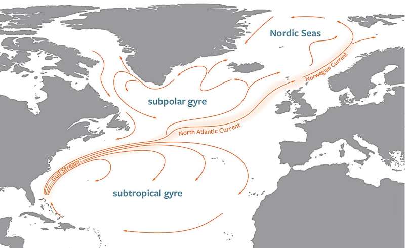 Does the Gulf Stream exist?
