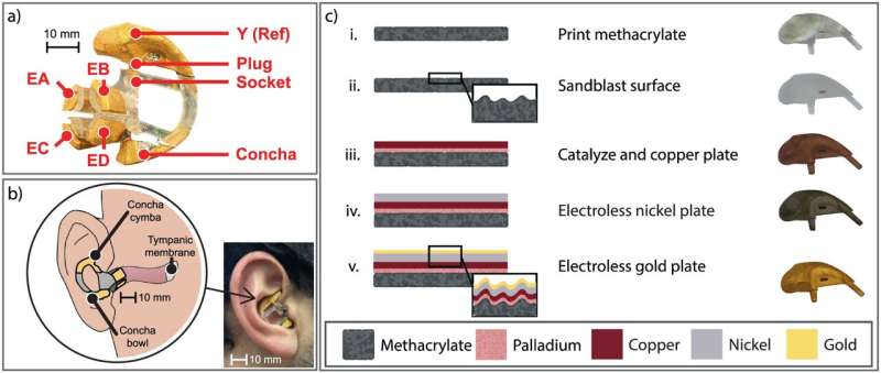 Dozing at the wheel? Not with these fatigue-detecting earbuds