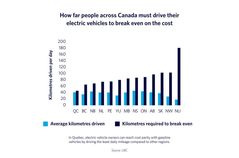 Driving an electric car is cheaper in some parts of Canada than others