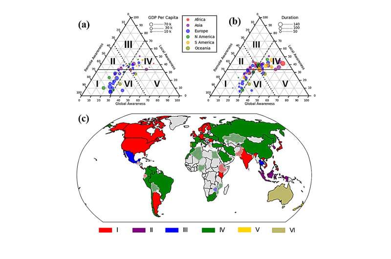 Drought risk and awareness gaps in global society