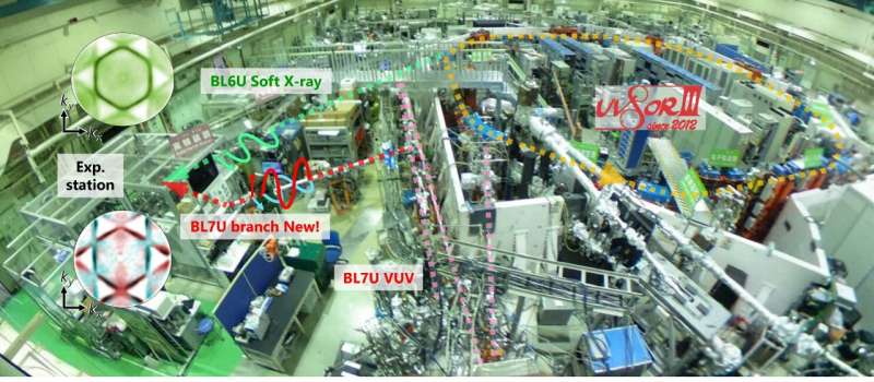 Dual-beamline photoelectron momentum microscopy upgrade revolutionizes valence orbital analysis