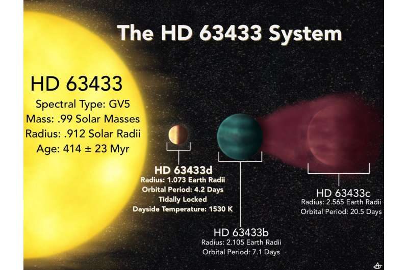Earth-sized planet discovered in 'our solar backyard'