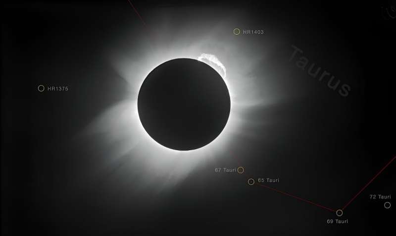 Eclipses were once associated with the deaths of kings — attempting to predict this played a key role in the birth of astronomy