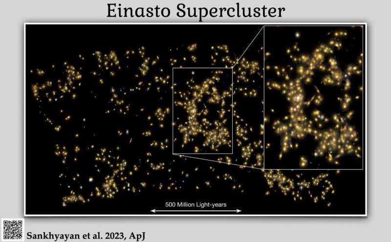Einasto Supercluster: the new heavyweight contender in the universe