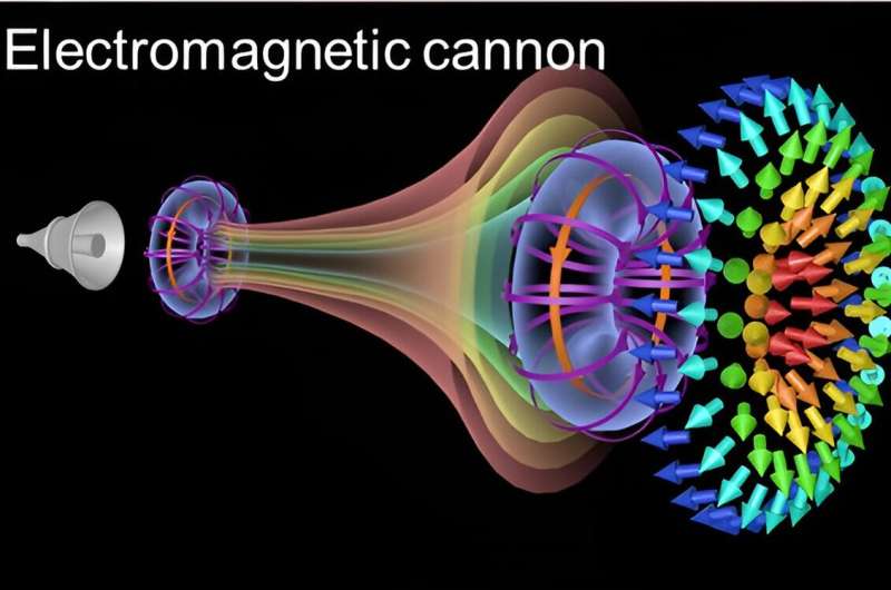 Electromagnetic vortex cannon may reinforce conversation techniques