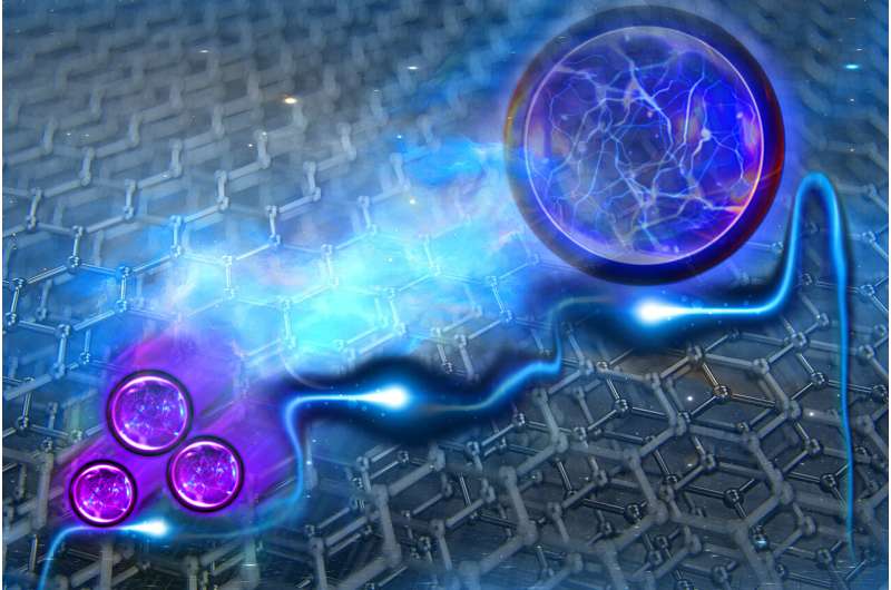 Electrons become fractions of themselves in graphene, study finds