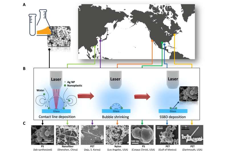 Los ingenieros desenmascaran los nanoplásticos en los océanos, revelando sus verdaderas formas y química