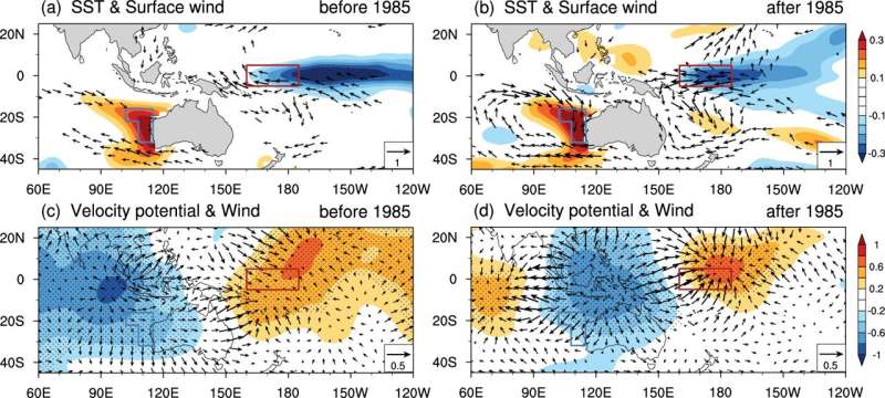 Enhanced decadal climate linkages discovered between Western Australia and tropical Pacific