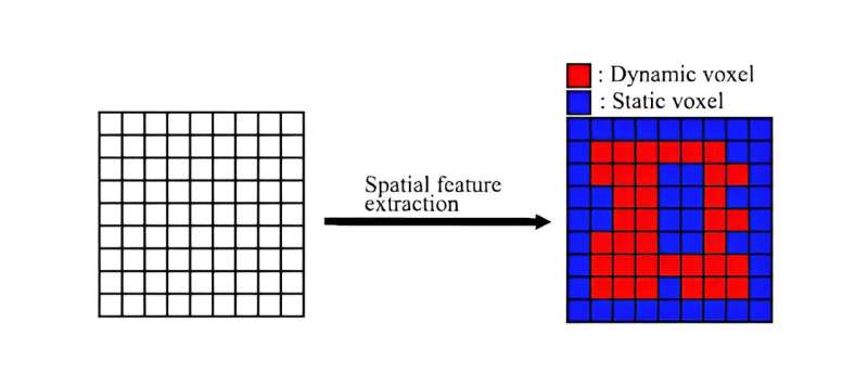 Enhancing smart cities: new method for accurate 3D sensor network monitoring