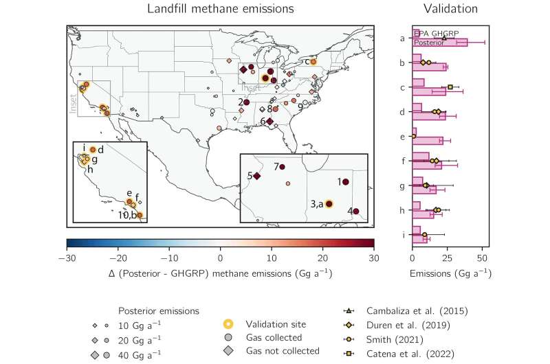EPA underestimates methane emissions from landfills and urban areas, researchers find