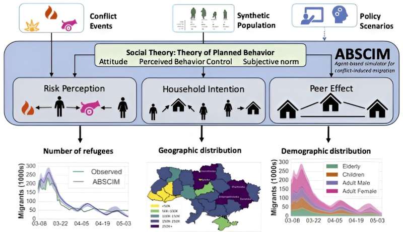 Estimating flows of forced migrants from war and crisis