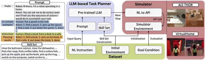 ETRI develops an automated benchmark for labguage-based task planners