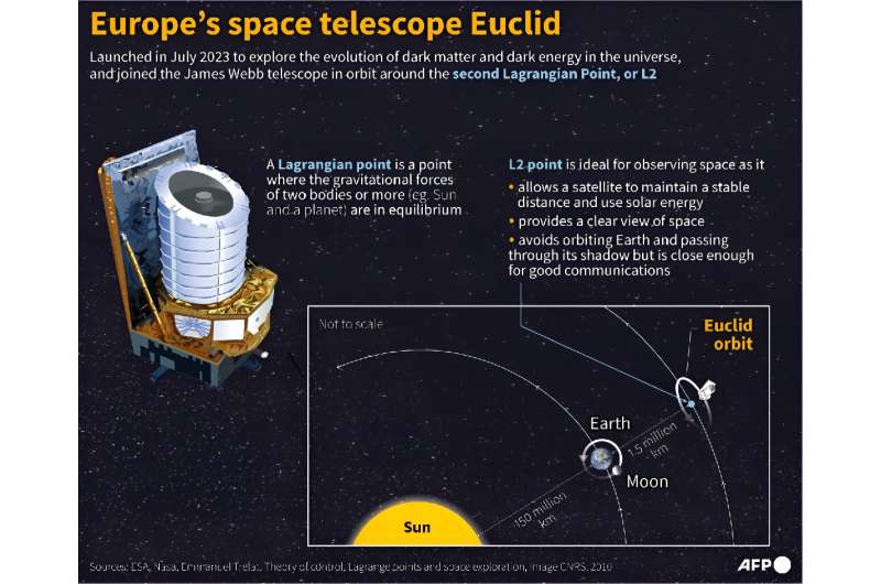 Europe's space telescope Euclid