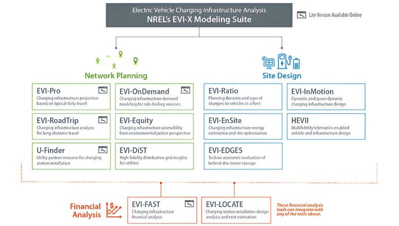 EVI-X modeling suite accelerates optimized electric vehicle charging infrastructure deployments