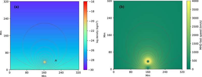 Excitation of quasiperiodic, fast-propagating waves on both sides of a coronal mass ejection