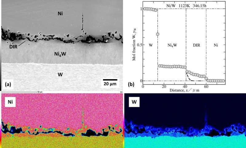 Exploring interface phenomena for more durable and effective nickel–tungsten alloys - Phys.org