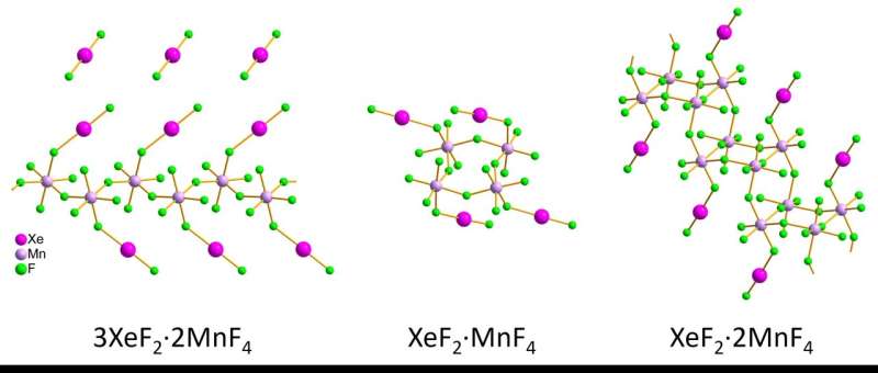 Unveiling the Intricate Architecture of Xenon-Infused Crystals