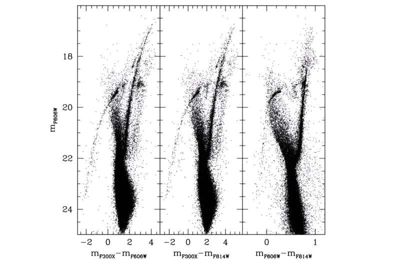 Extended horizontal branch detected in globular cluster NGC 1835