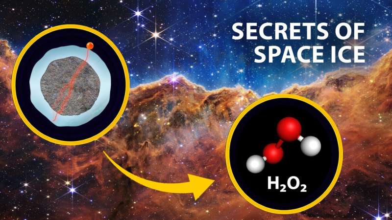 Extraterrestrial chemistry with earthbound possibilities