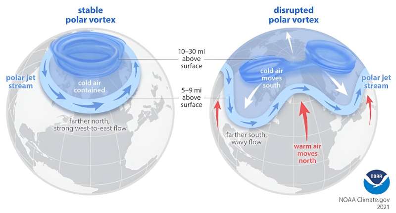 Extreme cold still happens in a warming world—in fact climate instability may be disrupting the polar vortex