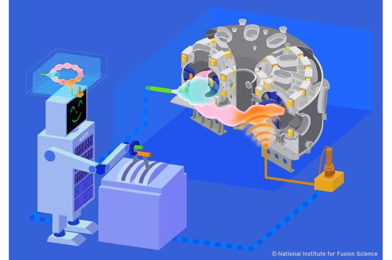 First demonstration of predictive control of fusion plasma by digital twin