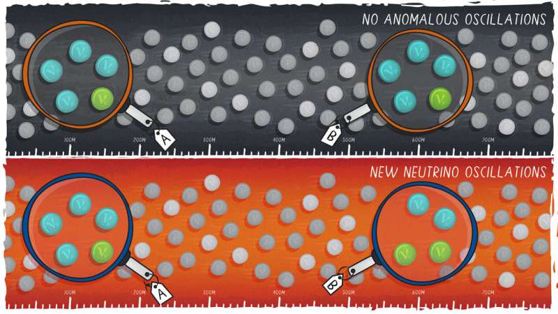 First neutrinos detected at Fermilab short-baseline detector