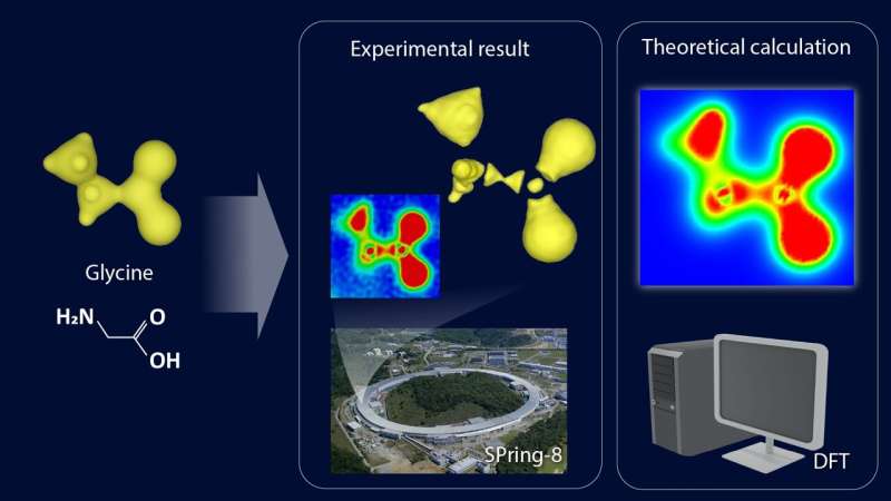 First visualization of valence electrons reveals fundamental nature of chemical bonding