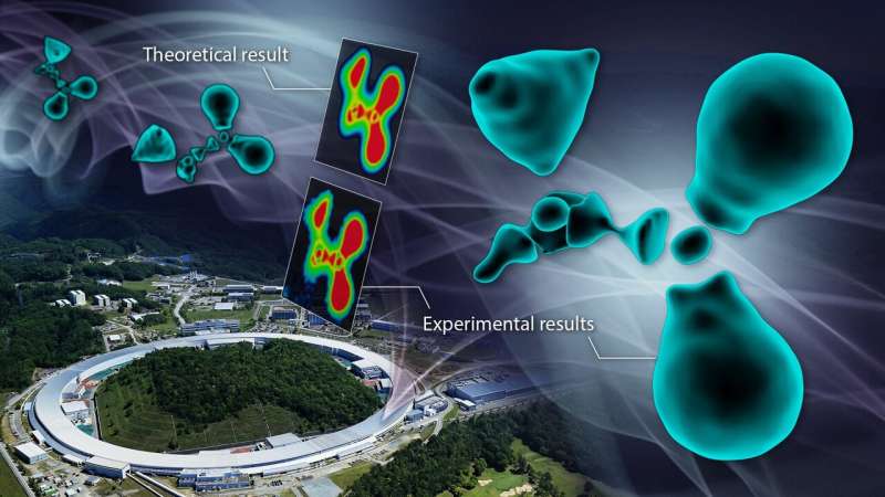 First visualization of valence electrons unearths basic nature of chemical bonding