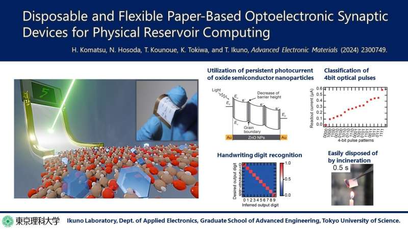Flexible AI optoelectronic sensors pave the way for standalone energy-efficient health monitoring devices