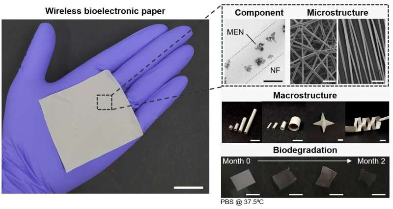 Flexible, biodegradable, and wireless magnetoelectric paper for simple in situ personalization of bioelectric implants