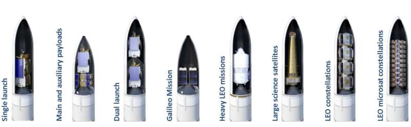 Flying first on Ariane 6