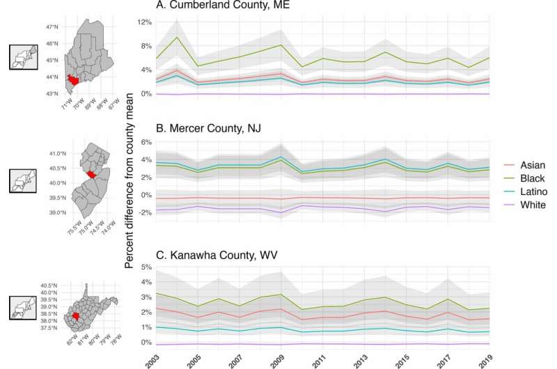 For some Black, Latino, and Asian people, summers are hotter 