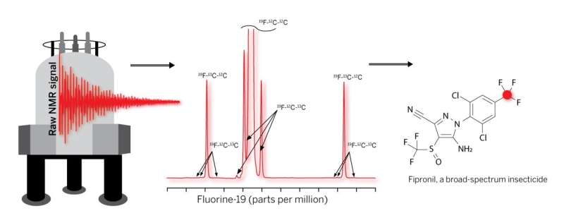 Forever chemical pollution can now be tracked