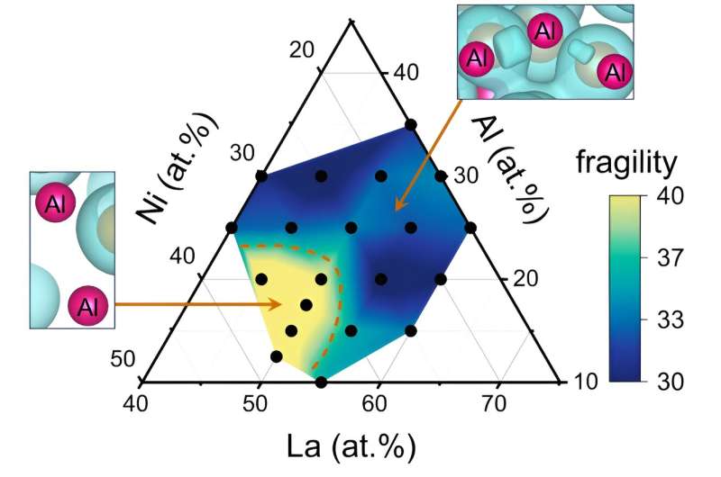 Fragility crossover: Mediated by covalent-like electronic interactions in metallic liquids
