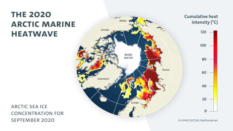 Frequent marine heatwaves in the Arctic Ocean will be the norm