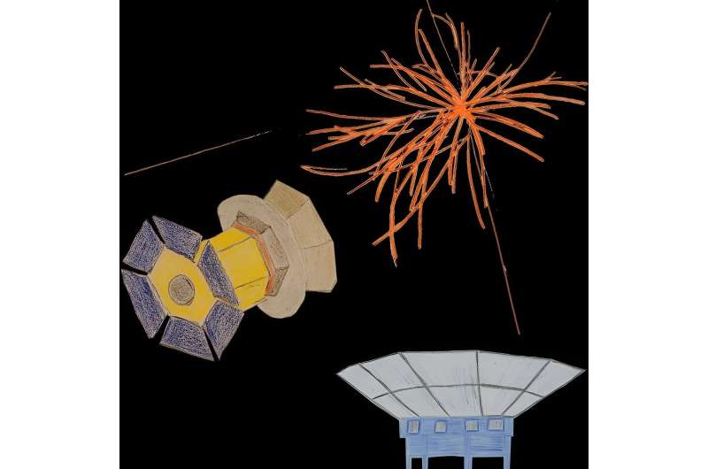 Future Cosmic Microwave Background experiments could probe the connection between cosmic inflation and particle physics