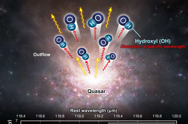 Gas on the run—ALMA spots the shadow of a molecular outflow from a quasar when the Universe was less than one billion years old