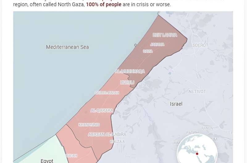 Gazans' extreme hunger could leave its mark on subsequent generations