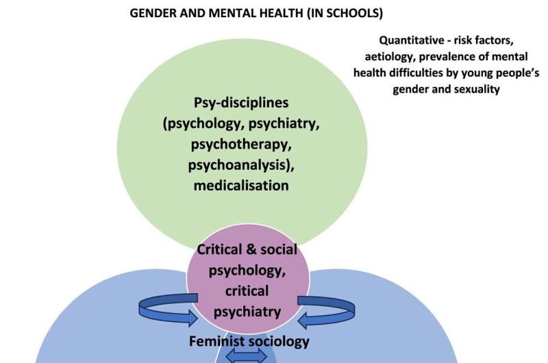 Gender stereotypes in schools impact on girls and boys with mental health difficulties, study finds